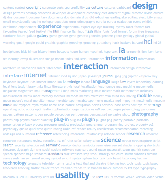 reloade_tagcloud_June2006