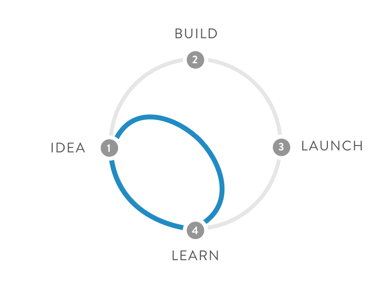 sprint-diagram