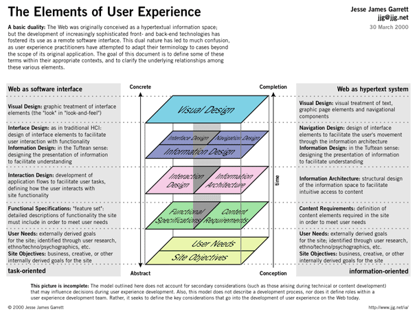 jjg-elements-ux