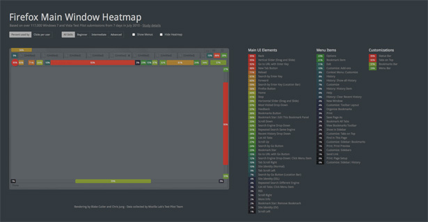 Firefox4Beta-Heatmap_thumbnail