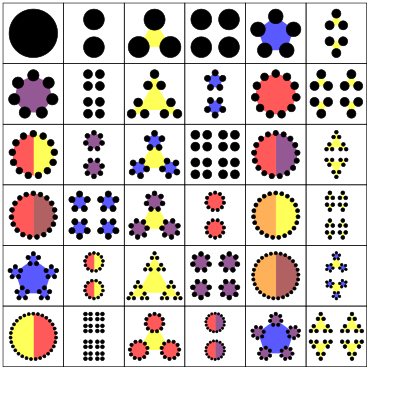 Factorization Diagram