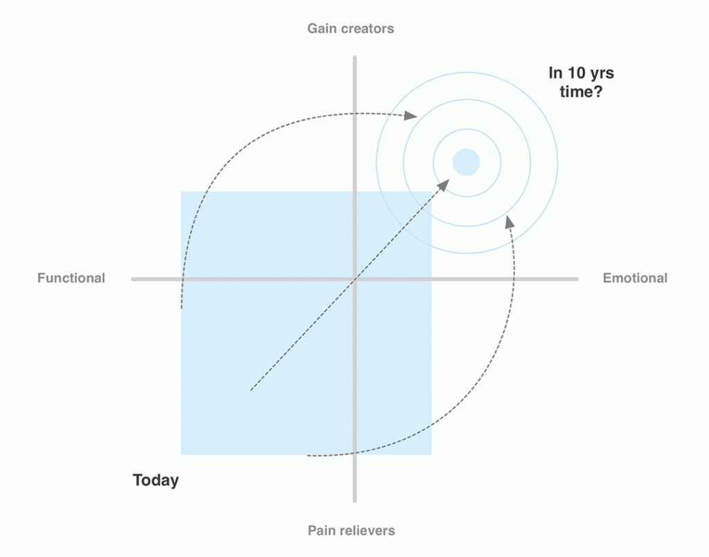 Design-Thinking-Transition