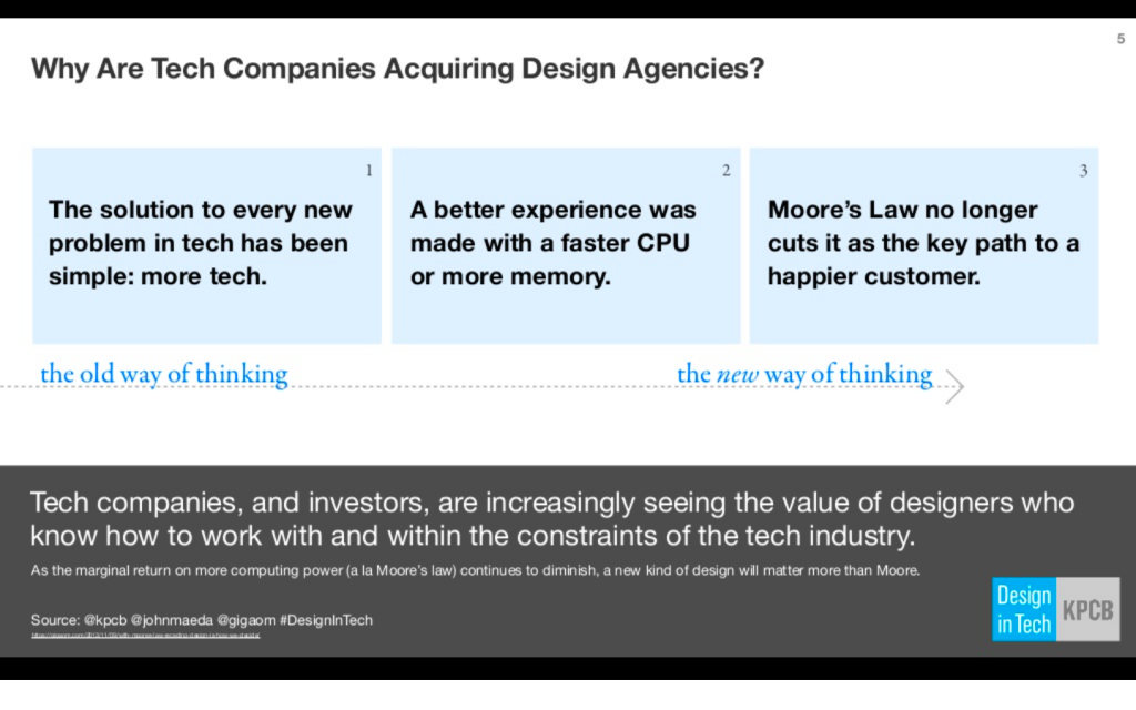 Tech-Companies-In-Design